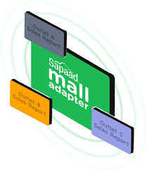 Sapaad Image